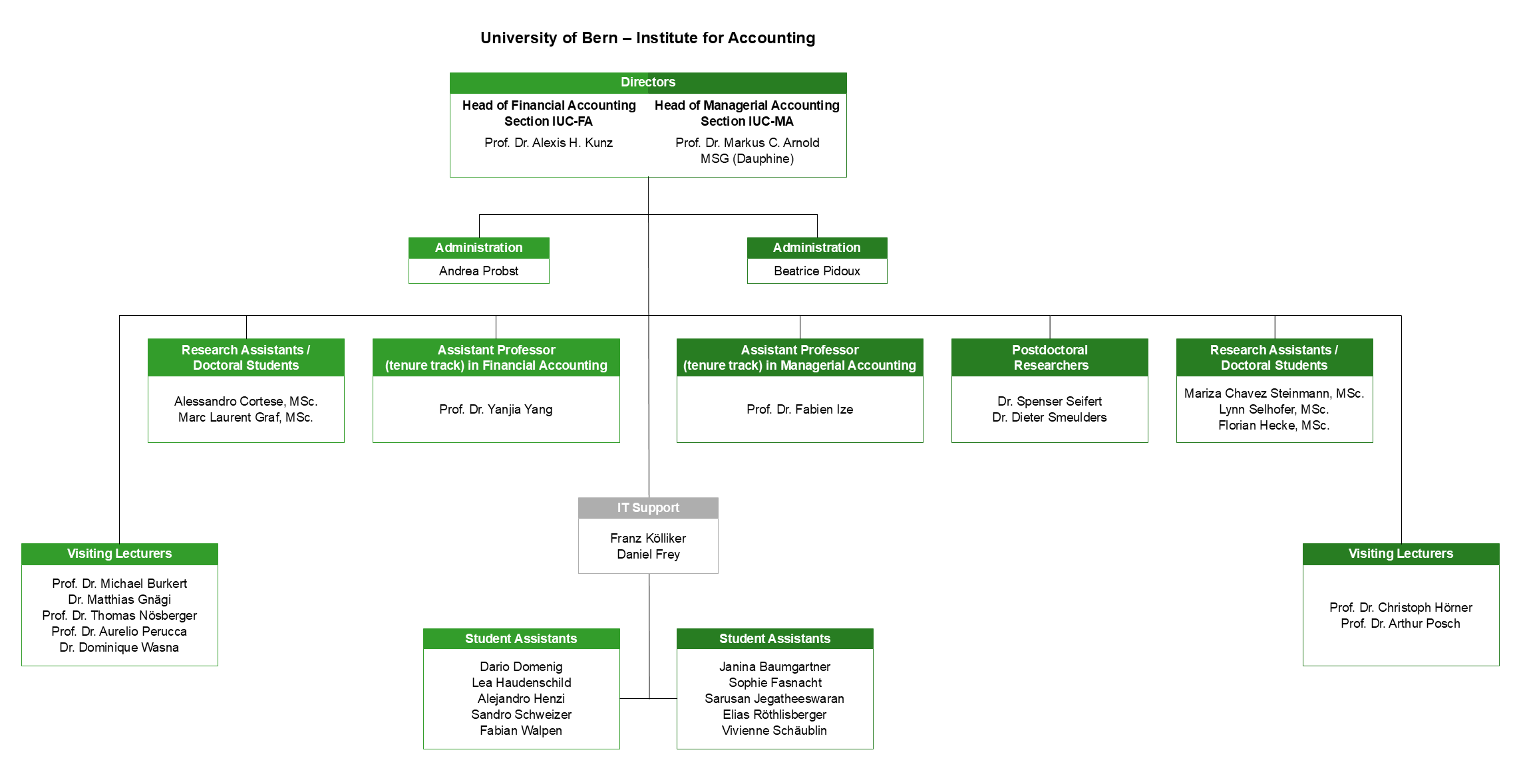 Organigramm vom IUC